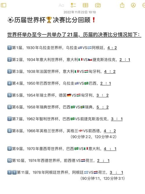 全面解读世界杯历届比赛比分记录 全面解读世界杯历届比赛比分记录
